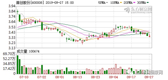 首創(chuàng  )股份2025年行情深度解析，小巷風(fēng)情小店背后的機遇與挑戰