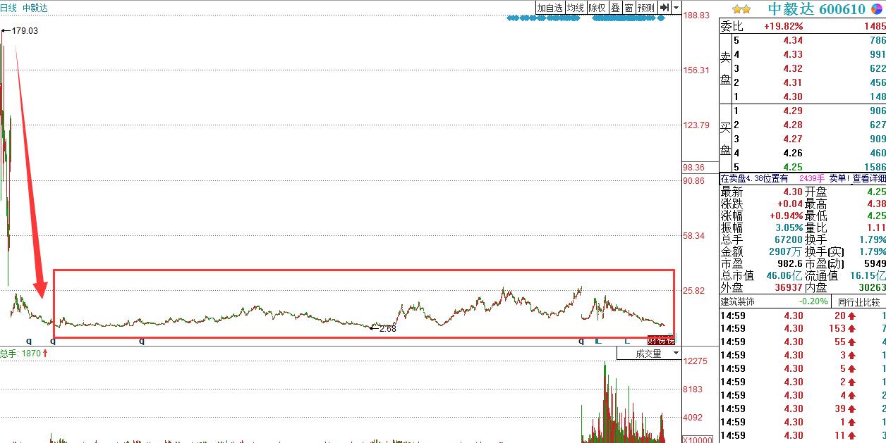 深度解析，股票退市后的資金何去何從？讓你的投資不再迷茫！