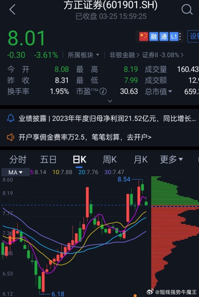 方正證券股票行情走勢，時(shí)代印記與行業(yè)脈搏的交織