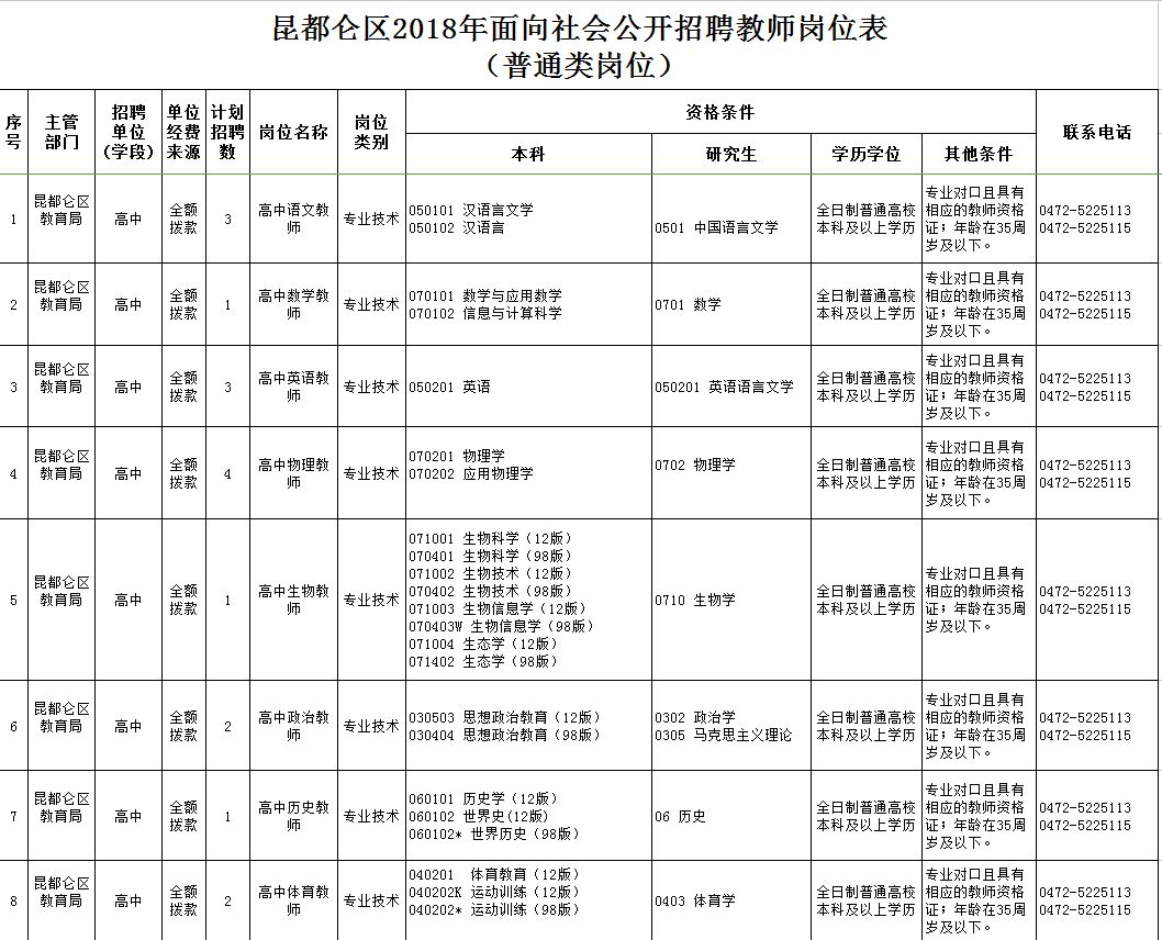 東河區最新職位招聘啟航，學(xué)習、變化與自信的啟程之旅