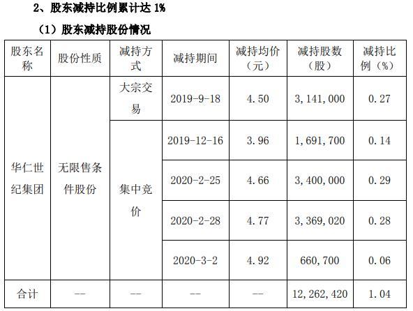華仁藥業(yè)行情分析，市場(chǎng)走勢與前景展望