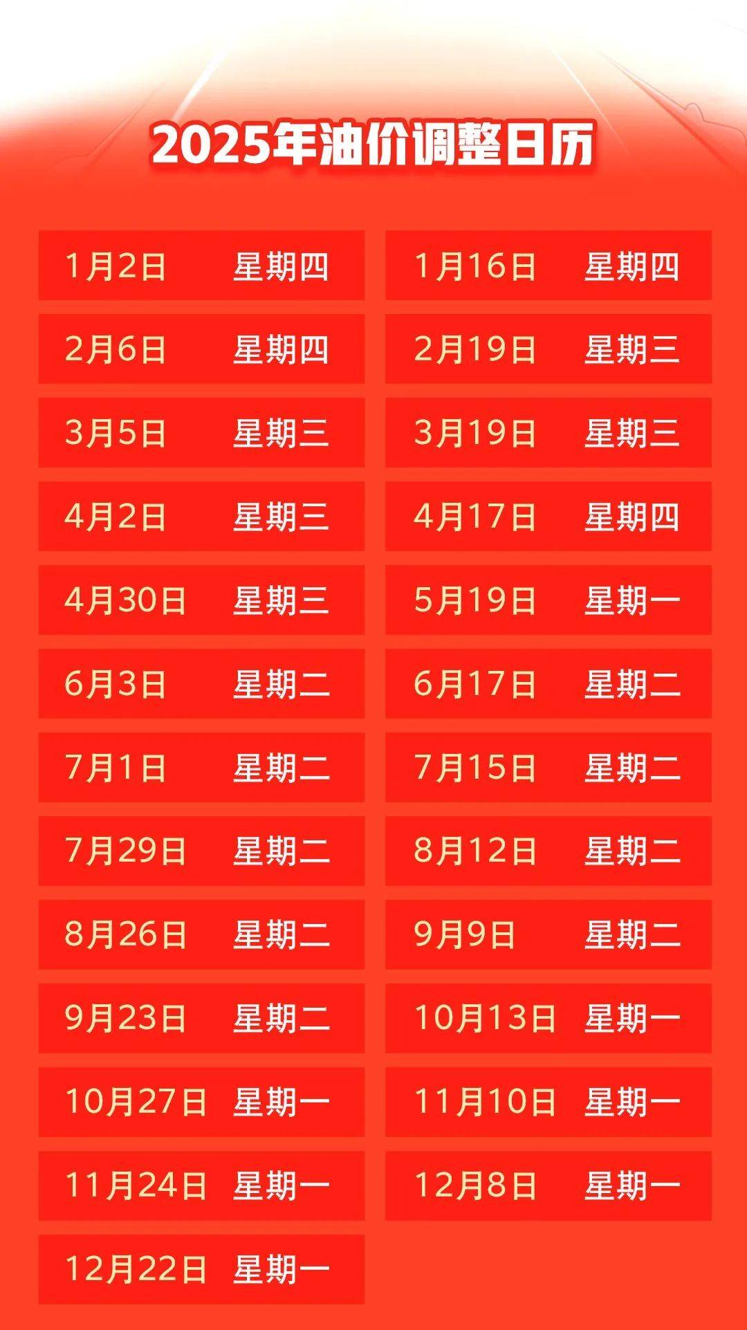 汽油價(jià)格最新調整動(dòng)態(tài)，變化中的力量與自我成就的啟示