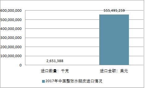 關(guān)于水貂行情的深度解析與預測，展望2025年水貂市場(chǎng)趨勢