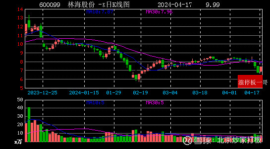 林海股份股票最新動(dòng)態(tài)更新，最新股市行情與解析