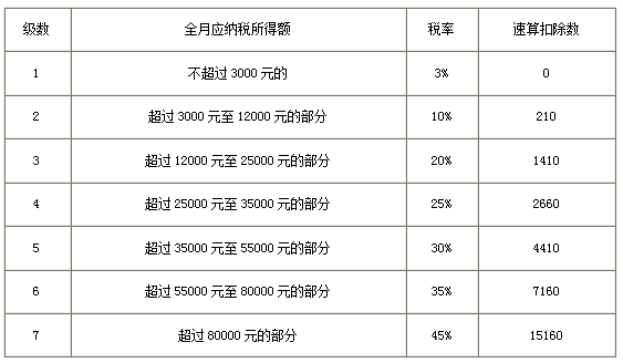 最新個(gè)人所得稅調整詳解及影響分析