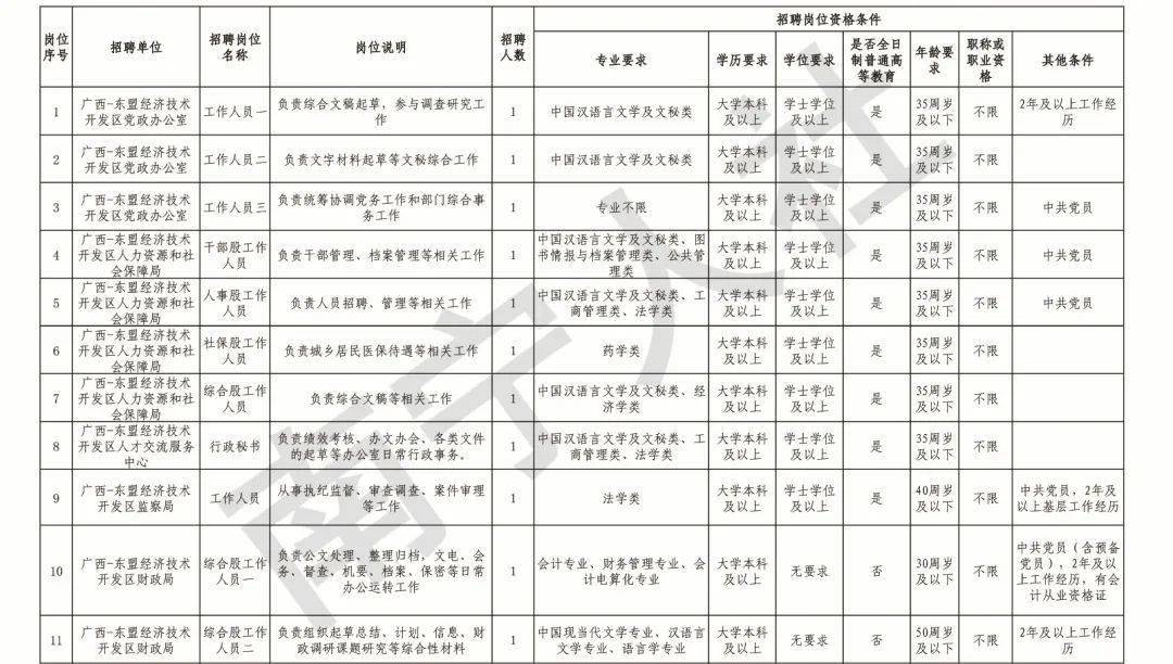 東盟最新招聘信息全面概覽
