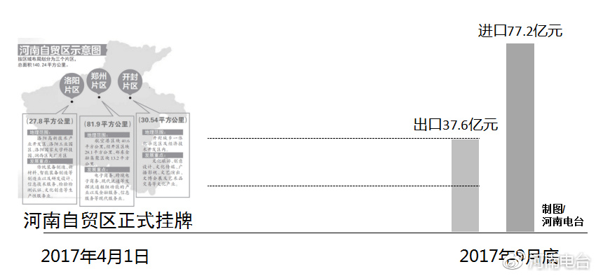 河南自貿區最新動(dòng)態(tài)，自信變革與無(wú)限可能展望
