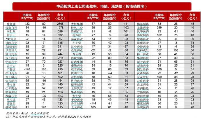 北京同仁堂股票，傳統與現代的融合之路