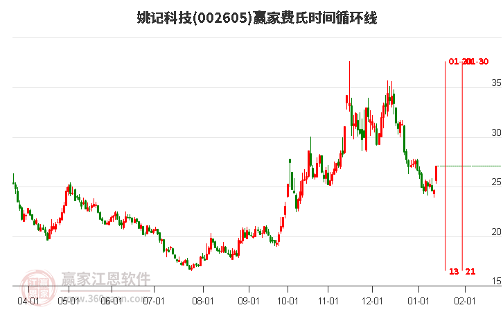 姚記股票，心靈之旅啟程，探尋自然美景的股市之旅