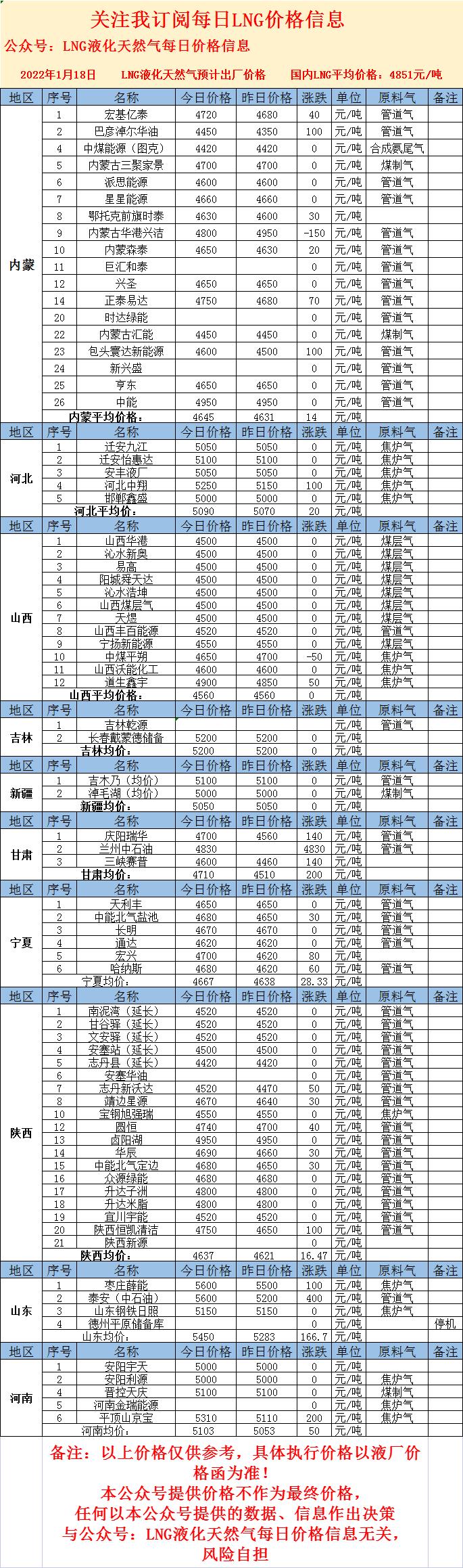 LNG最新價(jià)格，心靈與自然的奇妙之旅