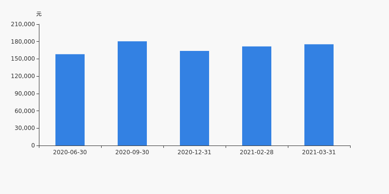 愛(ài)建股份股票深度分析與觀(guān)點(diǎn)闡述