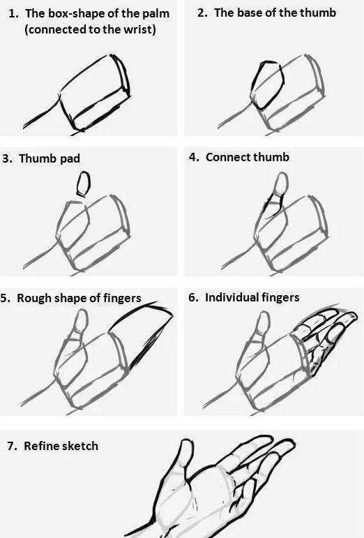 動(dòng)漫人物手繪畫(huà)技巧，自信與成長(cháng)之路