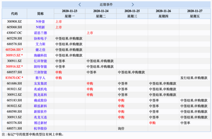 易德申購上市時(shí)間揭秘，最新動(dòng)態(tài)與預測????