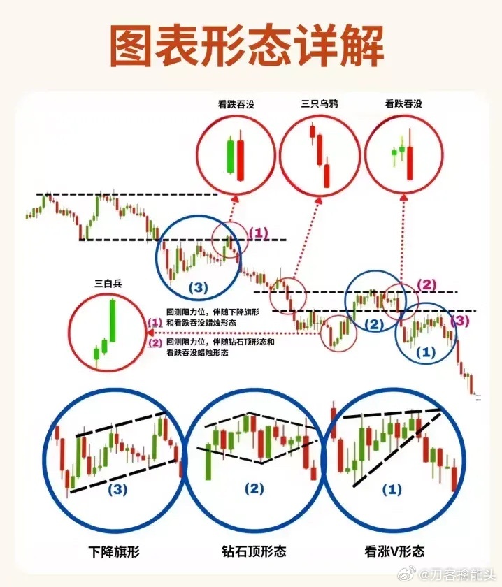 股票形態(tài)分析圖解，深度解析股票走勢，掌握投資先機