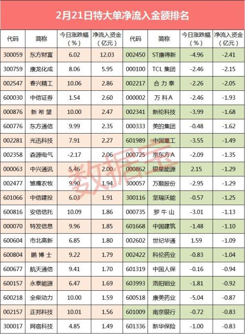 揭秘股票大單凈量，重塑投資體驗，科技與金融的完美結合！