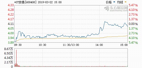 安泰集團股票行情深度解析及市場(chǎng)走勢展望