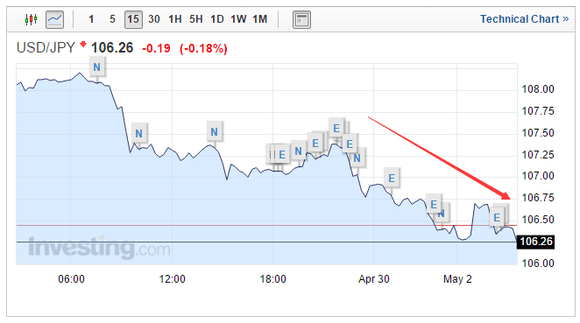 下周日元匯率預測，貨幣市場(chǎng)動(dòng)態(tài)與風(fēng)云變幻展望