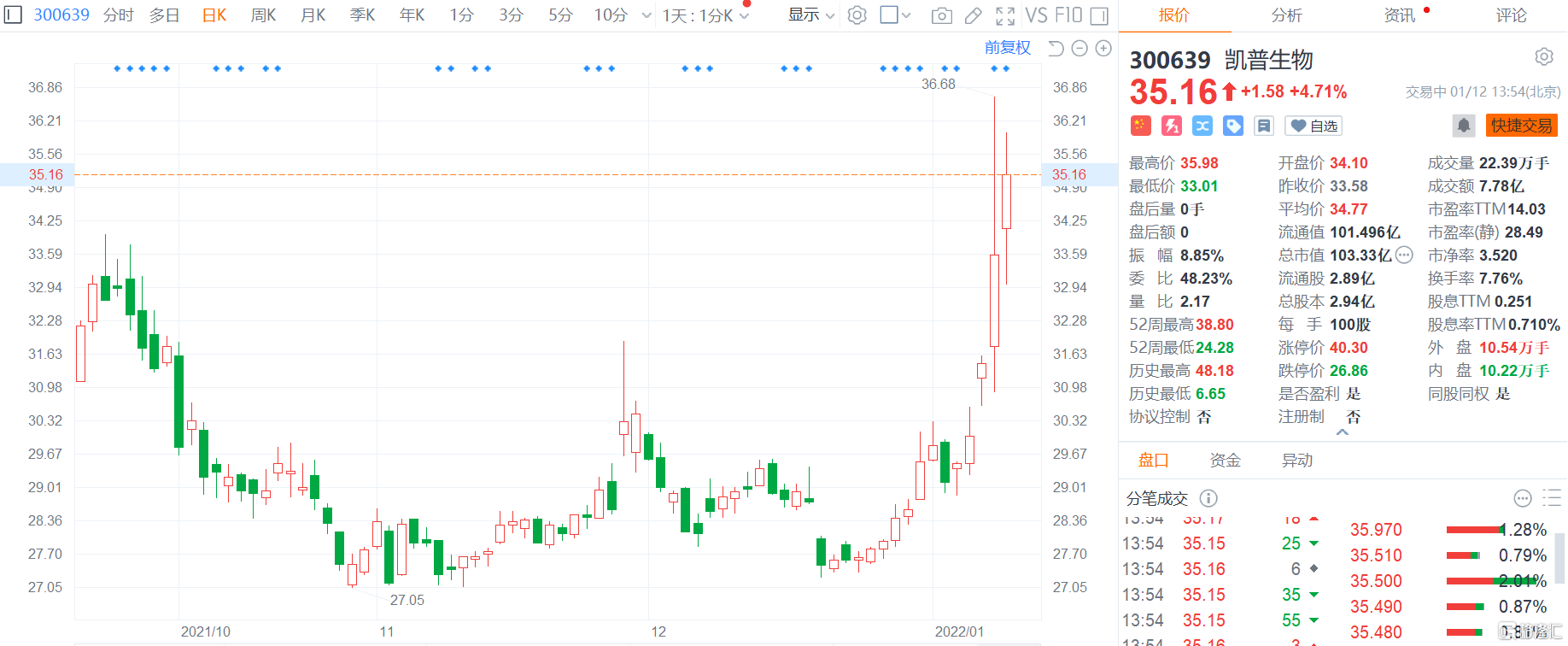 凱普生物股票，學(xué)習、變化與自信鑄就的股市傳奇