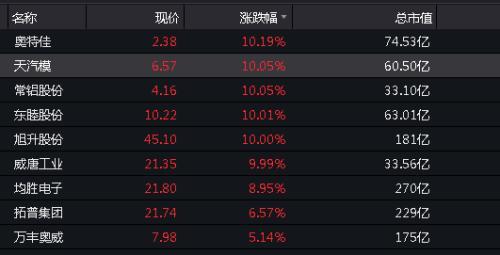 奧特佳股市行情深度解析與指導步驟指南