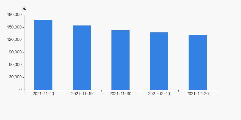 中泰化學(xué)股票全面解析，投資步驟與考量，值得一讀！