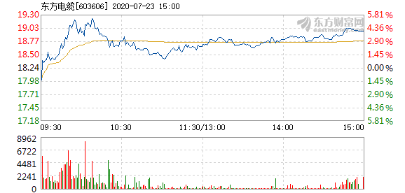 東方電纜股票，學(xué)習變化，擁抱自信，共創(chuàng  )未來(lái)成就
