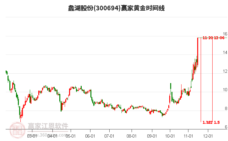 蠡湖股份股票，股市小探秘與溫馨之旅