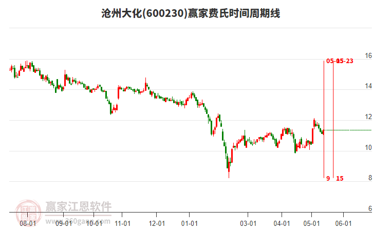 股市行情滄州大化，股市中的溫情故事揭秘
