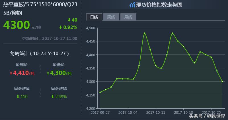 最新鋼材價(jià)格走勢預測，小巷中的鋼鐵風(fēng)云與隱藏瑰寶揭秘