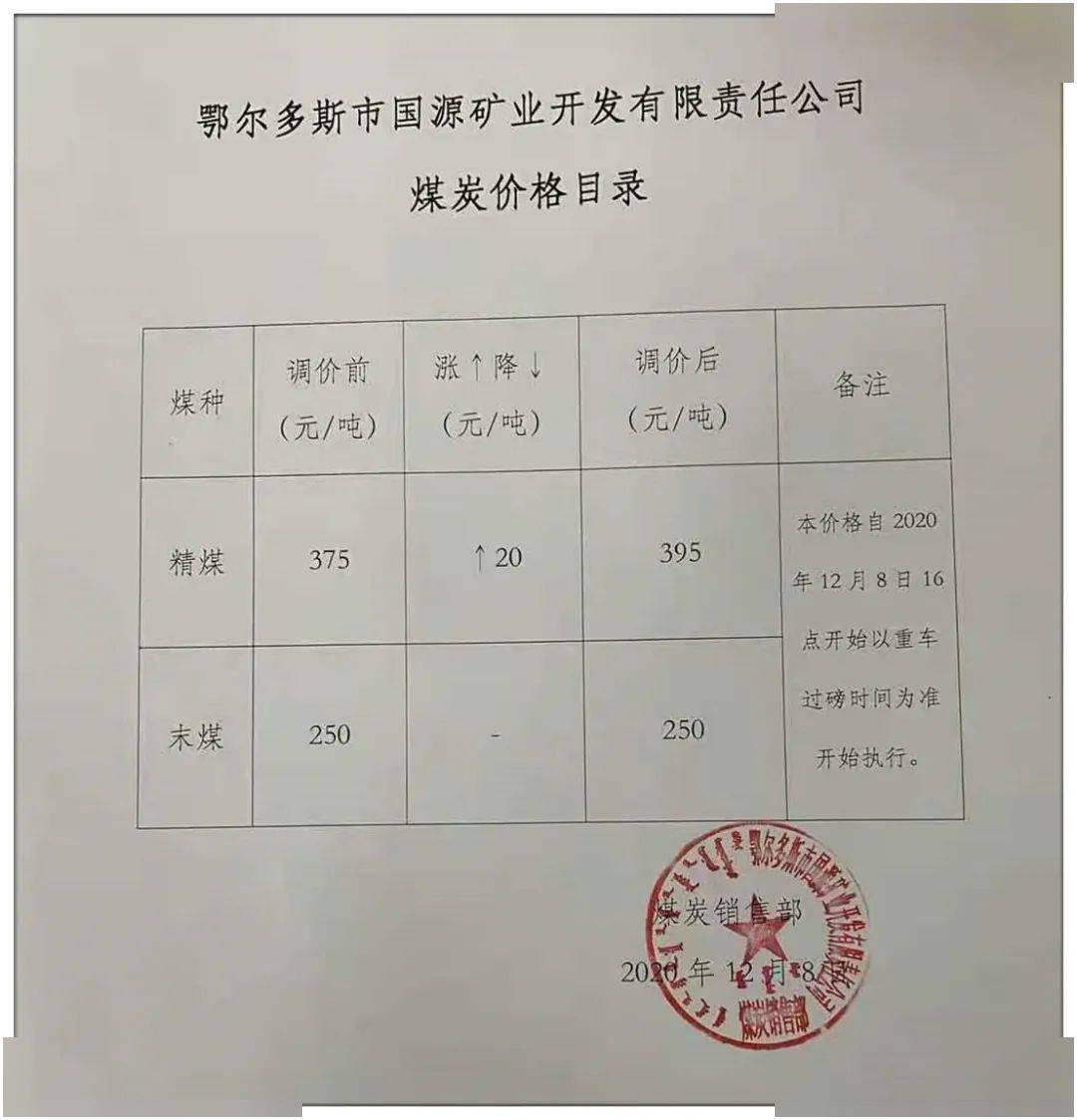 包府路煤炭?jì)r(jià)格信息，深度解析其影響及一種觀(guān)點(diǎn)的分析