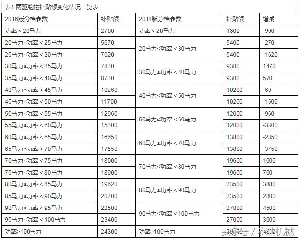 四輪電動(dòng)車(chē)最新政策，未來(lái)出行的規范與趨勢展望