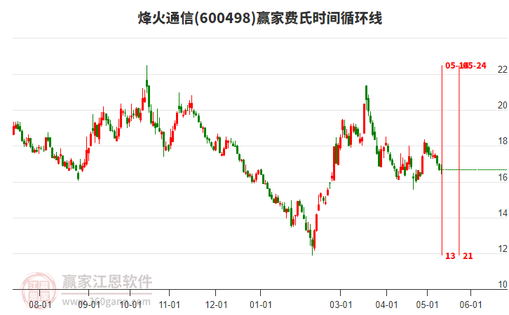 烽火通信股票股吧，夢(mèng)想起航，共創(chuàng  )未來(lái)成就學(xué)習之路