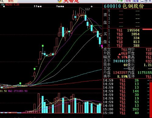 股票下午，市場(chǎng)風(fēng)云的再度演繹