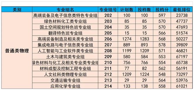 廣東熱門(mén)專(zhuān)業(yè)，乘風(fēng)破浪，追夢(mèng)航標之旅