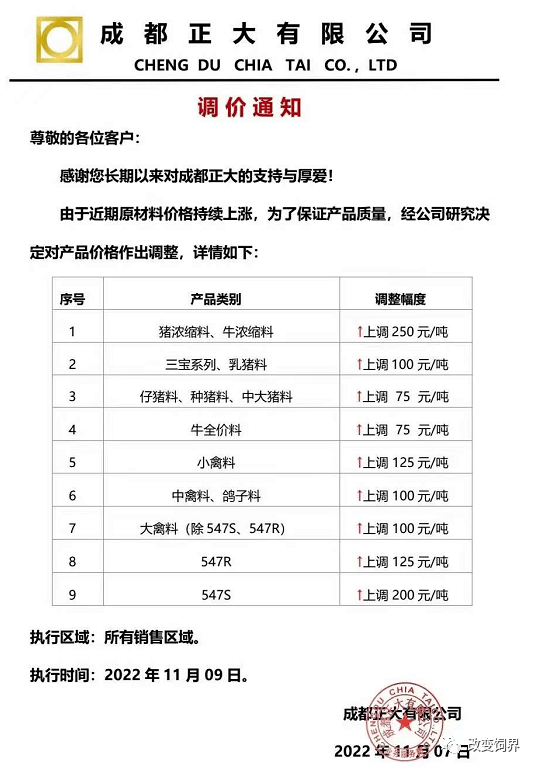 正大預混料價(jià)格解析與探討