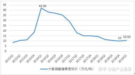 六氟磷酸鋰最新報價(jià)揭秘，一文掌握行業(yè)動(dòng)態(tài)，洞悉市場(chǎng)趨勢！