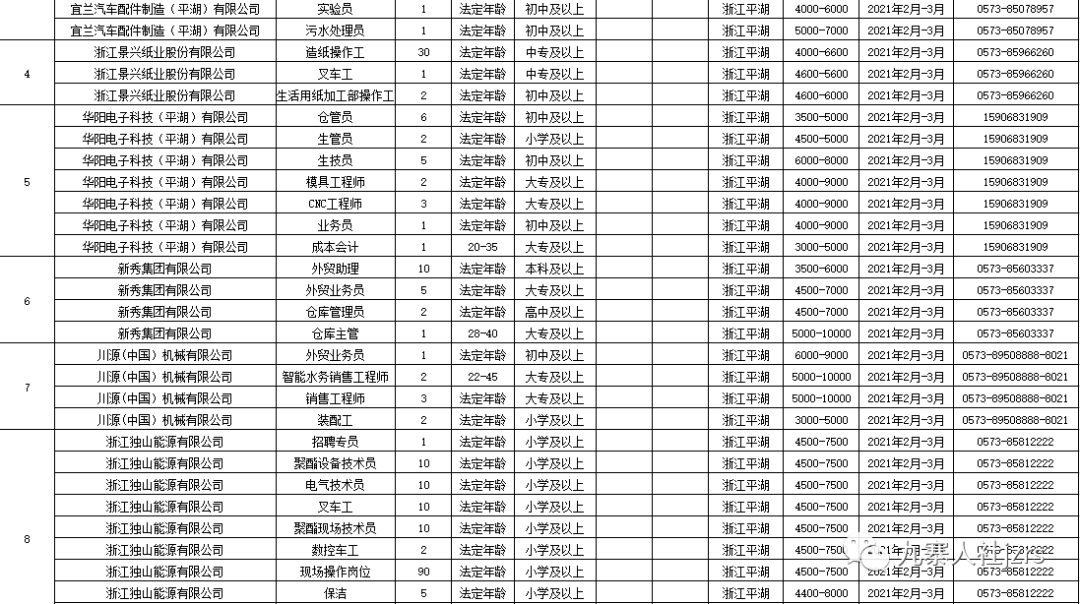 西安戶(hù)縣最新招聘信息回顧，地域發(fā)展與時(shí)代脈搏同步前行