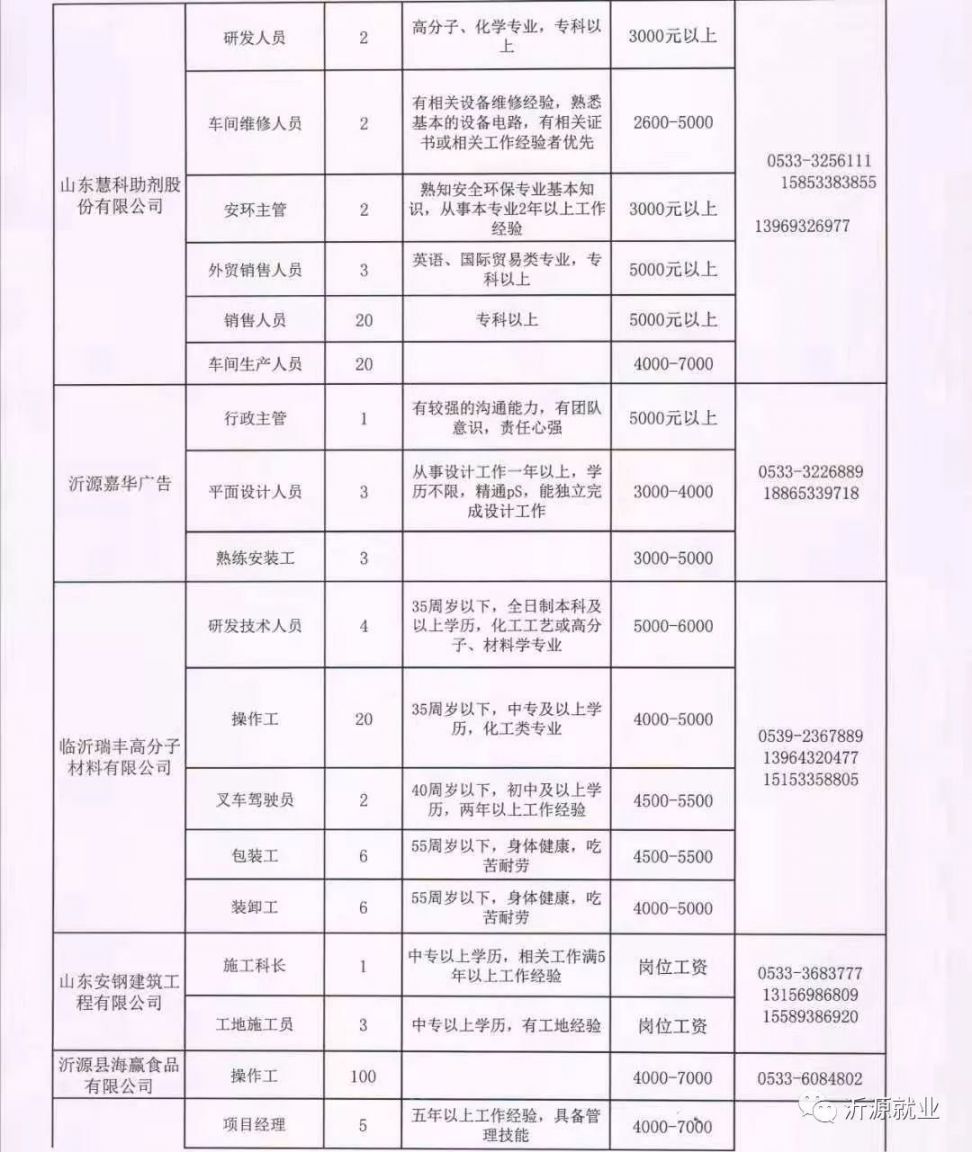 寶坻最新招聘信息大揭秘，求職路上的幸運之門(mén)開(kāi)啟