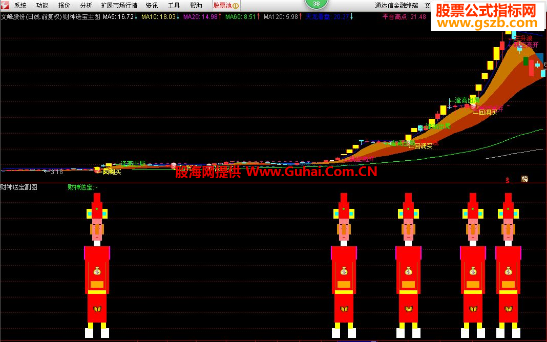 最新版通達信，投資領(lǐng)域的得力助手