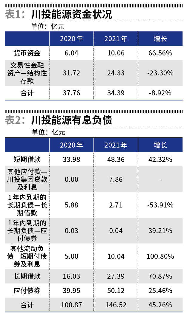 川投能源最新動(dòng)態(tài)，時(shí)代前沿的能源弄潮兒