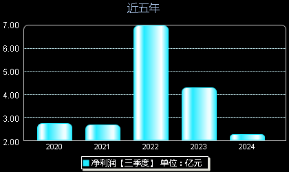 創(chuàng  )維數字股票最新動(dòng)態(tài)，掌握股市動(dòng)態(tài)的步驟指南