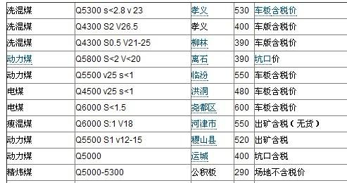 煤炭最新報價(jià),煤炭最新報價(jià)的觀(guān)點(diǎn)論述