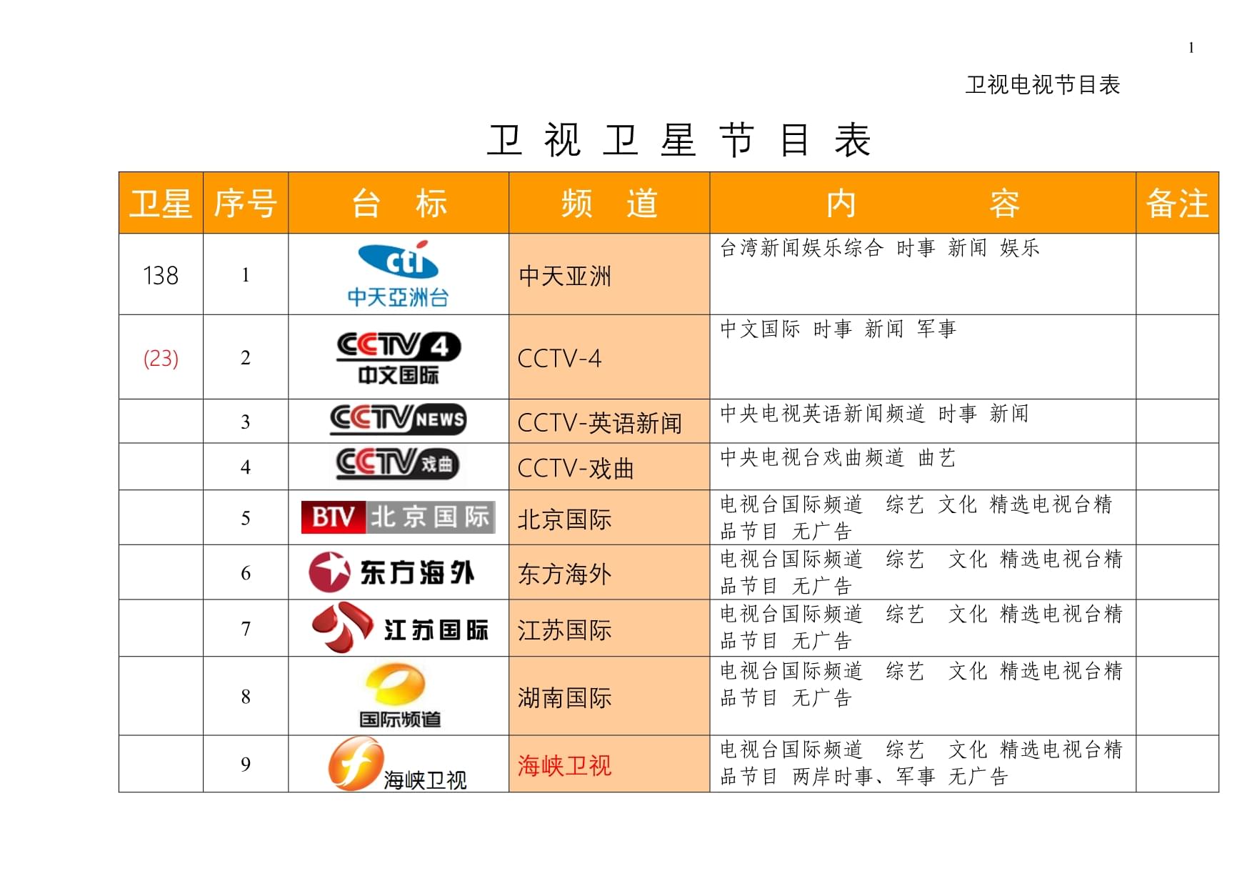 最新衛星節目表，星空下的溫馨時(shí)光一覽
