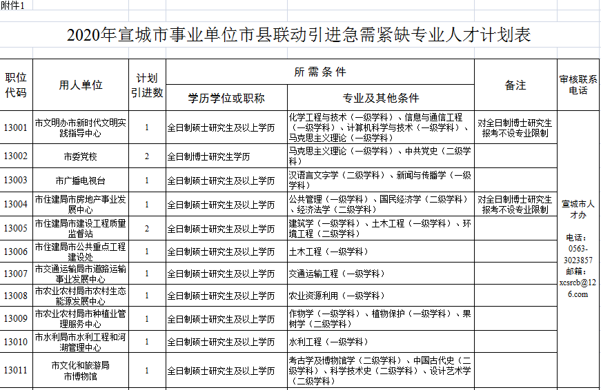 宣城最新購房補貼政策，與自然美景共舞，心靈之旅啟程！