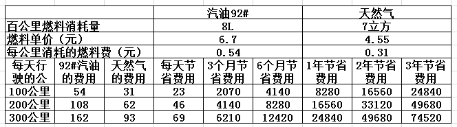 CNG價(jià)格最新查詢(xún)，背景、影響與地位分析