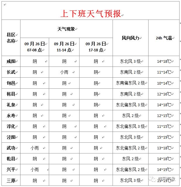 興平最新天氣預報，氣象變化早知道
