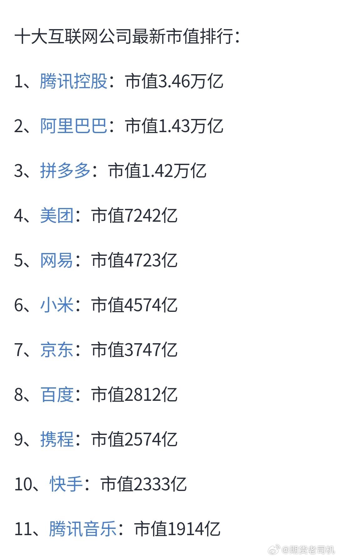 最新互聯(lián)網(wǎng)市值排名，時(shí)代的巨輪重新審視