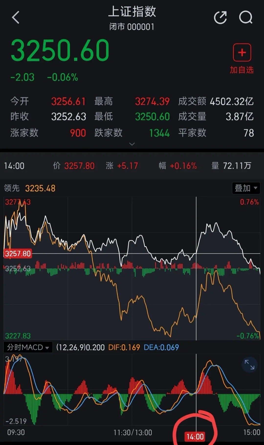 中國股市最新消息新聞重磅更新，股市動(dòng)態(tài)與趨勢分析????