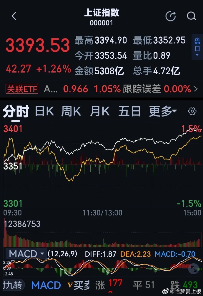 股票新聞速遞，最新動(dòng)態(tài)與溫馨股市故事相伴