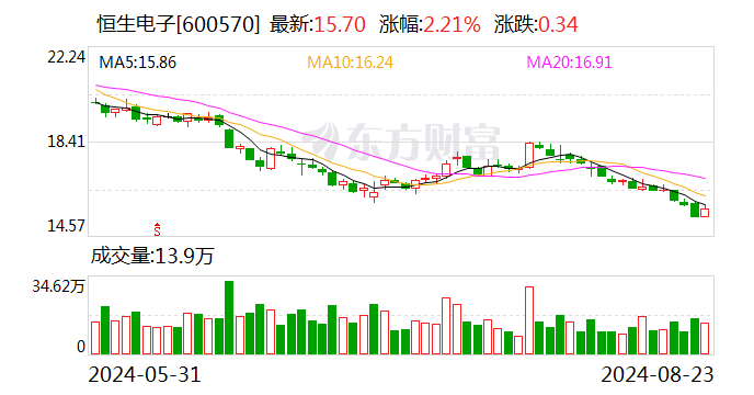恒生電子最新動(dòng)態(tài)，電子世界的日常更新與進(jìn)展