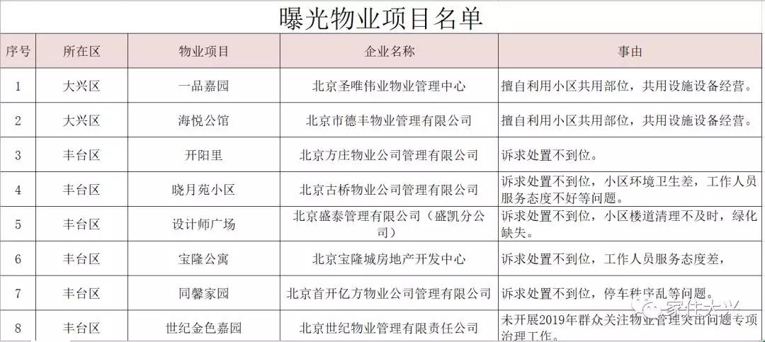 大興二手房?jì)r(jià)格最新動(dòng)態(tài)更新！市場(chǎng)消息速遞????